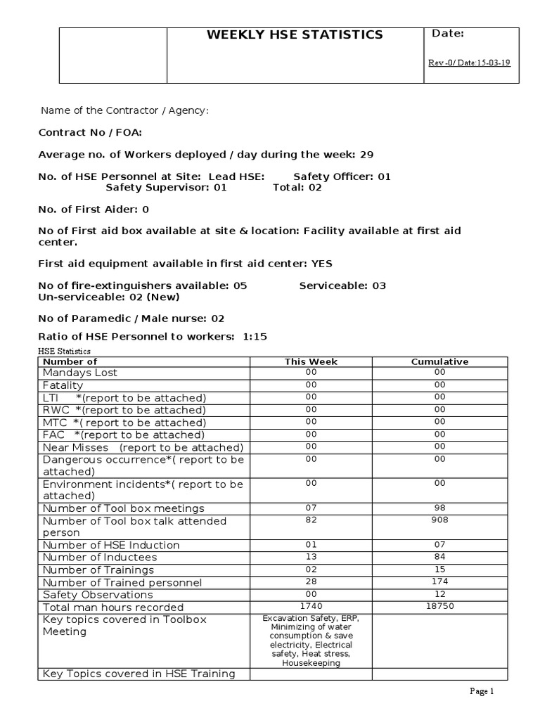 Detail Hse Weekly Report Template Nomer 11