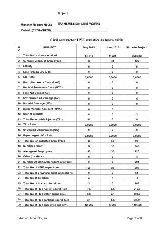 Detail Hse Weekly Report Template Nomer 28