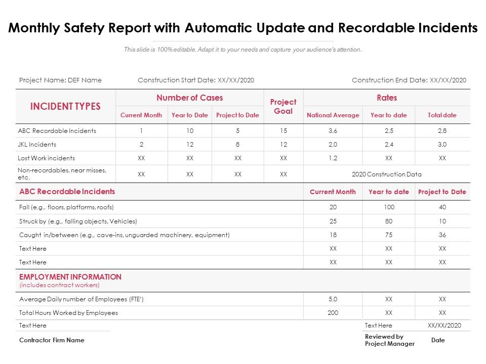 Detail Hse Weekly Report Template Nomer 46