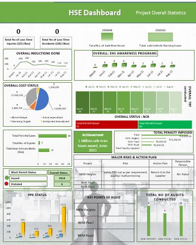 Detail Hse Weekly Report Template Nomer 50