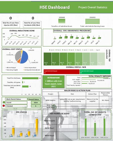 Detail Hse Weekly Report Template Nomer 50