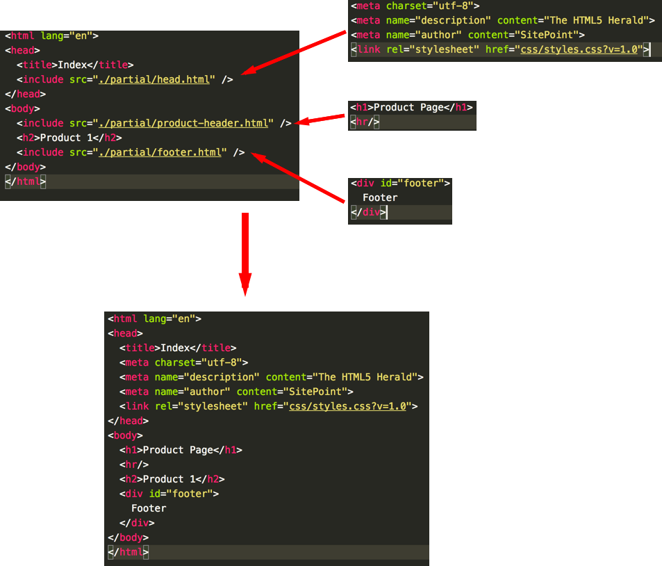 Detail Html Body Template Nomer 2