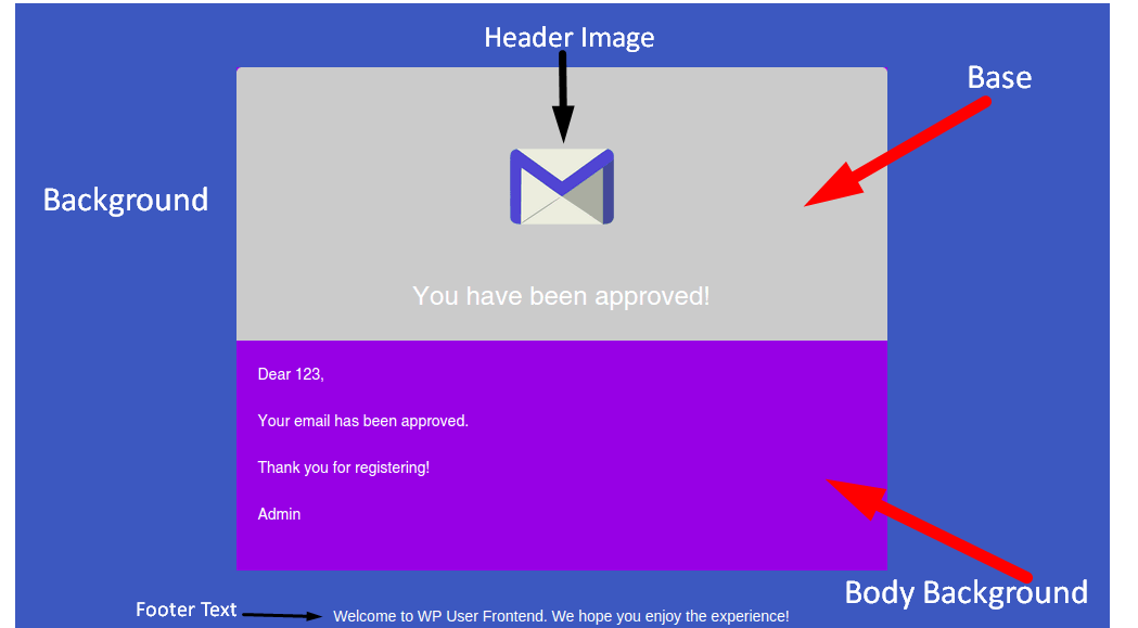 Detail Html Body Template Nomer 24