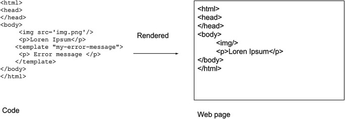 Detail Html Body Template Nomer 43