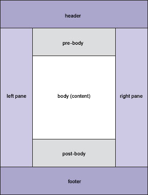 Detail Html Body Template Nomer 8