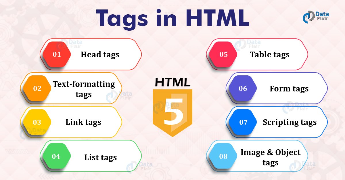 Html Tags Untuk Gambar - 49+ Koleksi Gambar