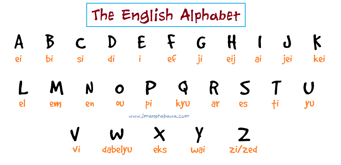 Huruf Abjad Bahasa Inggris - KibrisPDR