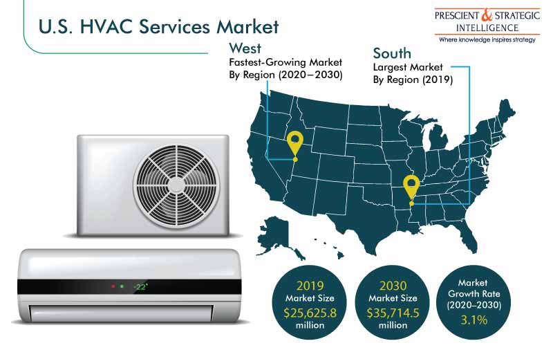 Detail Hvac Report Template Nomer 54