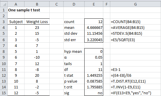 Detail Hypothesis Testing Excel Template Nomer 12