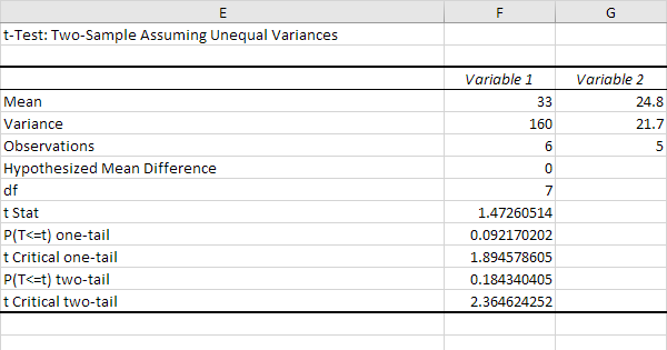 Detail Hypothesis Testing Excel Template Nomer 14