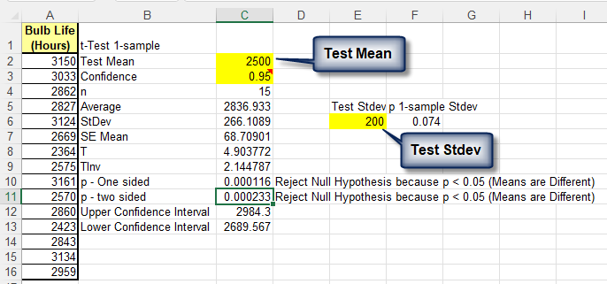 Detail Hypothesis Testing Excel Template Nomer 15