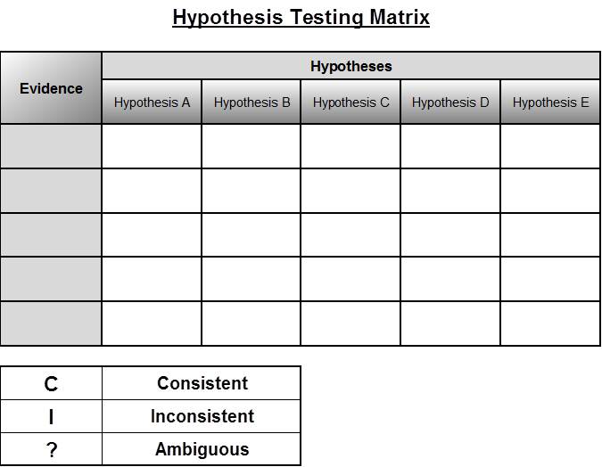Detail Hypothesis Testing Excel Template Nomer 17
