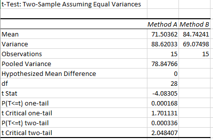 Detail Hypothesis Testing Excel Template Nomer 21