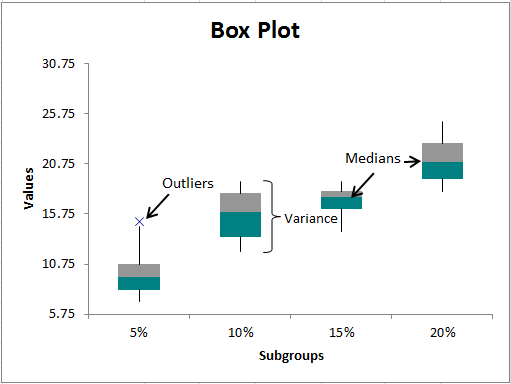 Detail Hypothesis Testing Excel Template Nomer 23