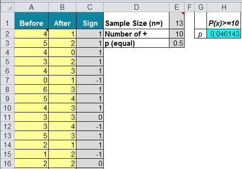 Detail Hypothesis Testing Excel Template Nomer 25