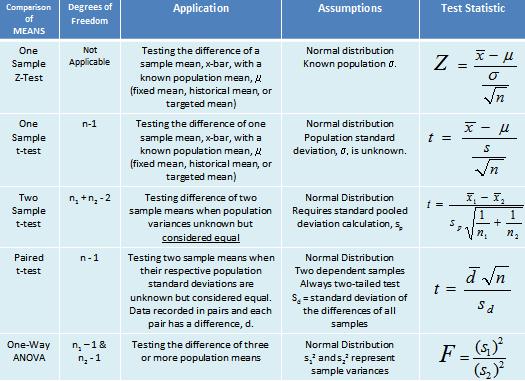 Detail Hypothesis Testing Excel Template Nomer 28