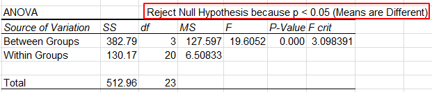 Detail Hypothesis Testing Excel Template Nomer 4