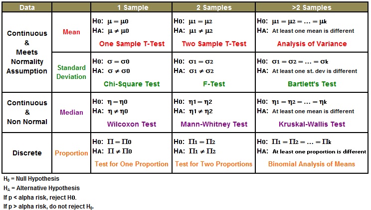 Detail Hypothesis Testing Excel Template Nomer 38