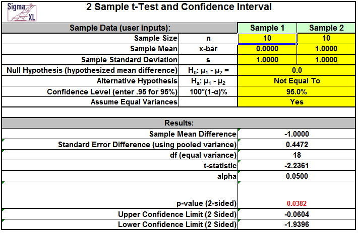 Detail Hypothesis Testing Excel Template Nomer 43