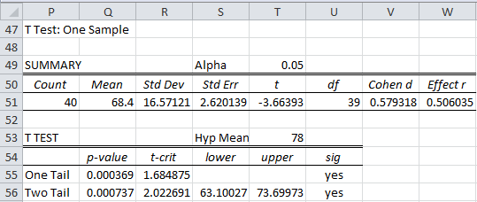 Detail Hypothesis Testing Excel Template Nomer 47