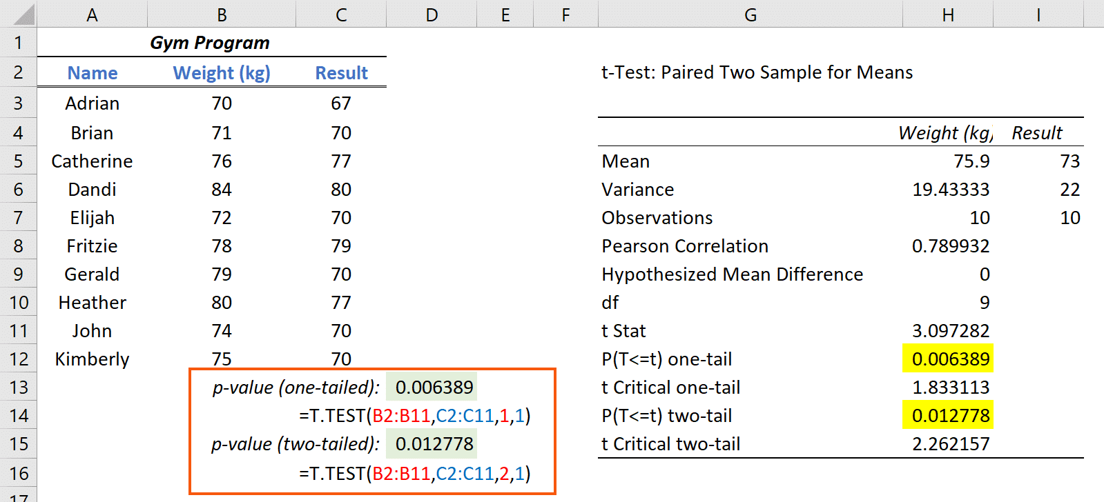 Detail Hypothesis Testing Excel Template Nomer 50