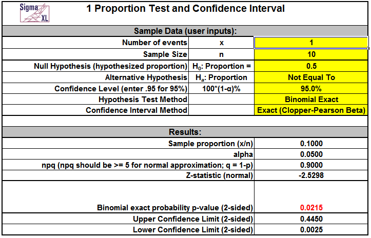 Detail Hypothesis Testing Excel Template Nomer 52
