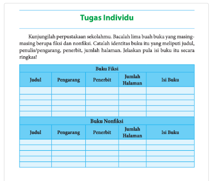 Detail Identitas Buku Nonfiksi Nomer 37