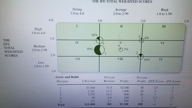 Detail Ie Matrix Template Nomer 6