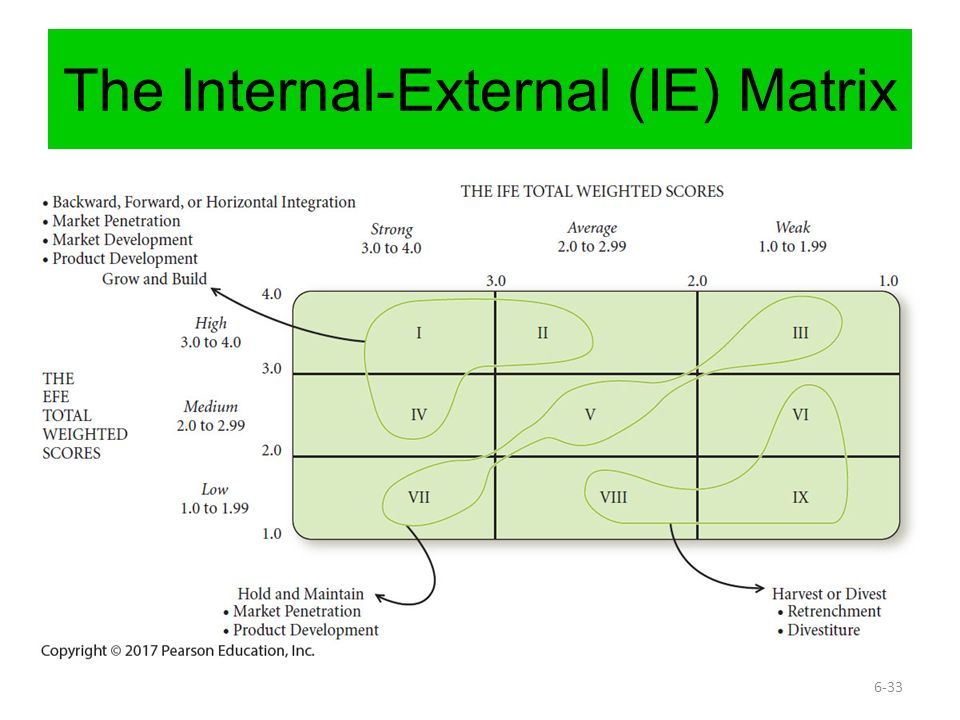 Detail Ie Matrix Template Nomer 8