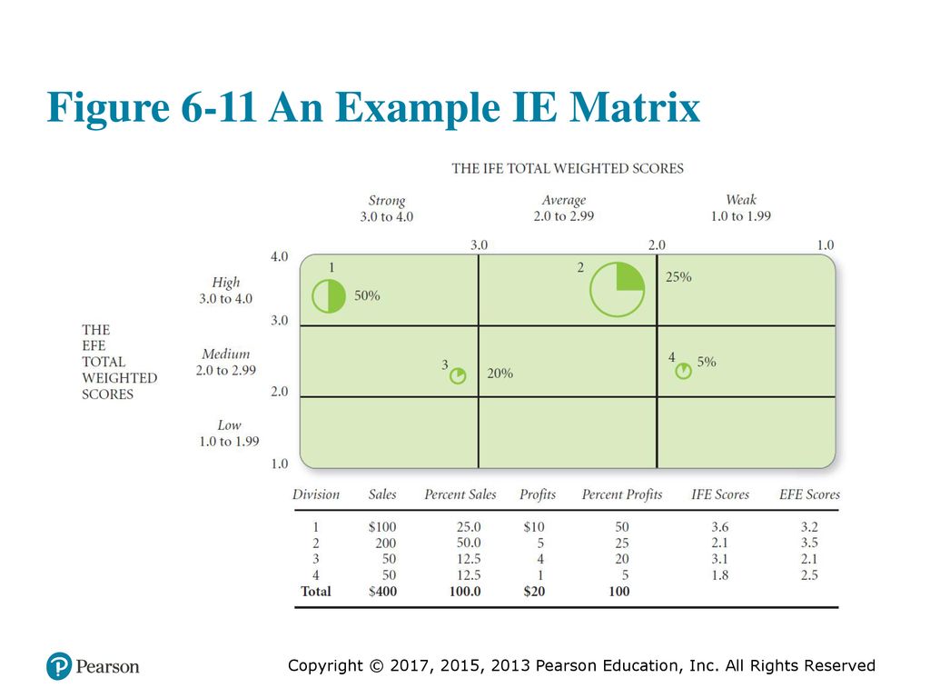 Detail Ie Matrix Template Nomer 12