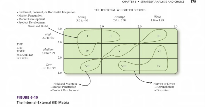 Detail Ie Matrix Template Nomer 2