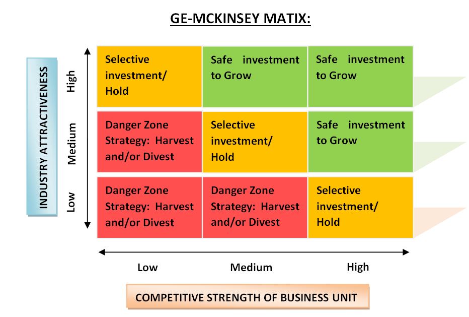 Detail Ie Matrix Template Nomer 19