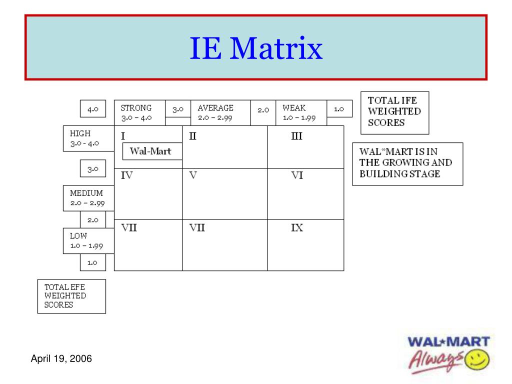 Detail Ie Matrix Template Nomer 27