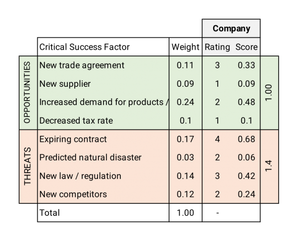 Detail Ie Matrix Template Nomer 33