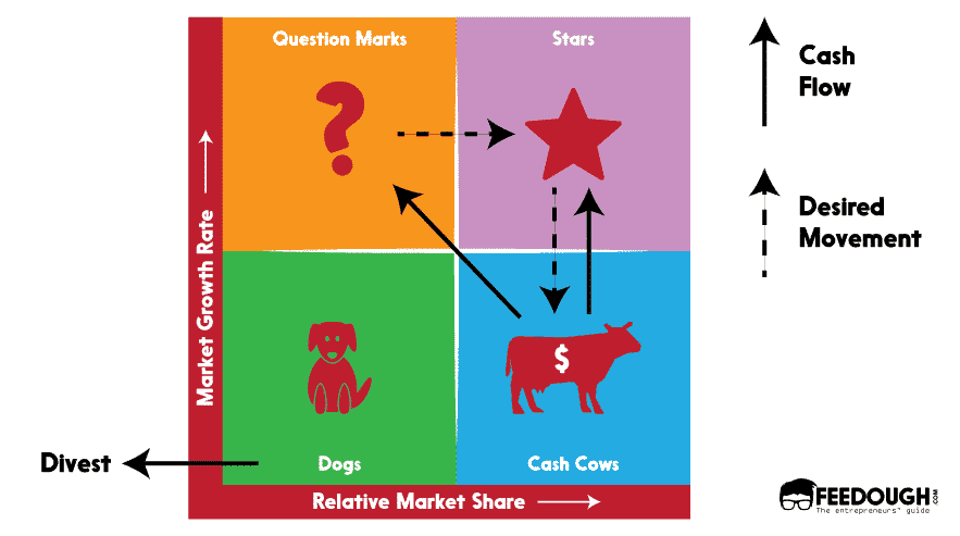 Detail Ie Matrix Template Nomer 39