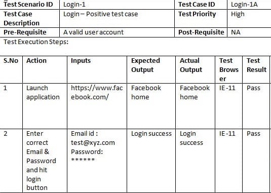 Detail Ieee Test Case Template Nomer 34