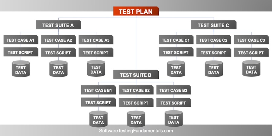 Detail Ieee Test Case Template Nomer 39