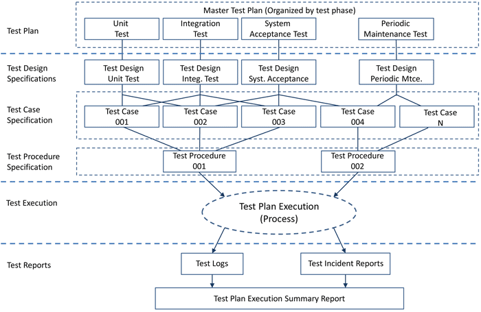 Detail Ieee Test Case Template Nomer 42