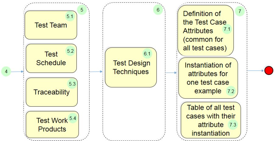 Detail Ieee Test Case Template Nomer 45