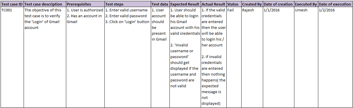 Detail Ieee Test Case Template Nomer 46