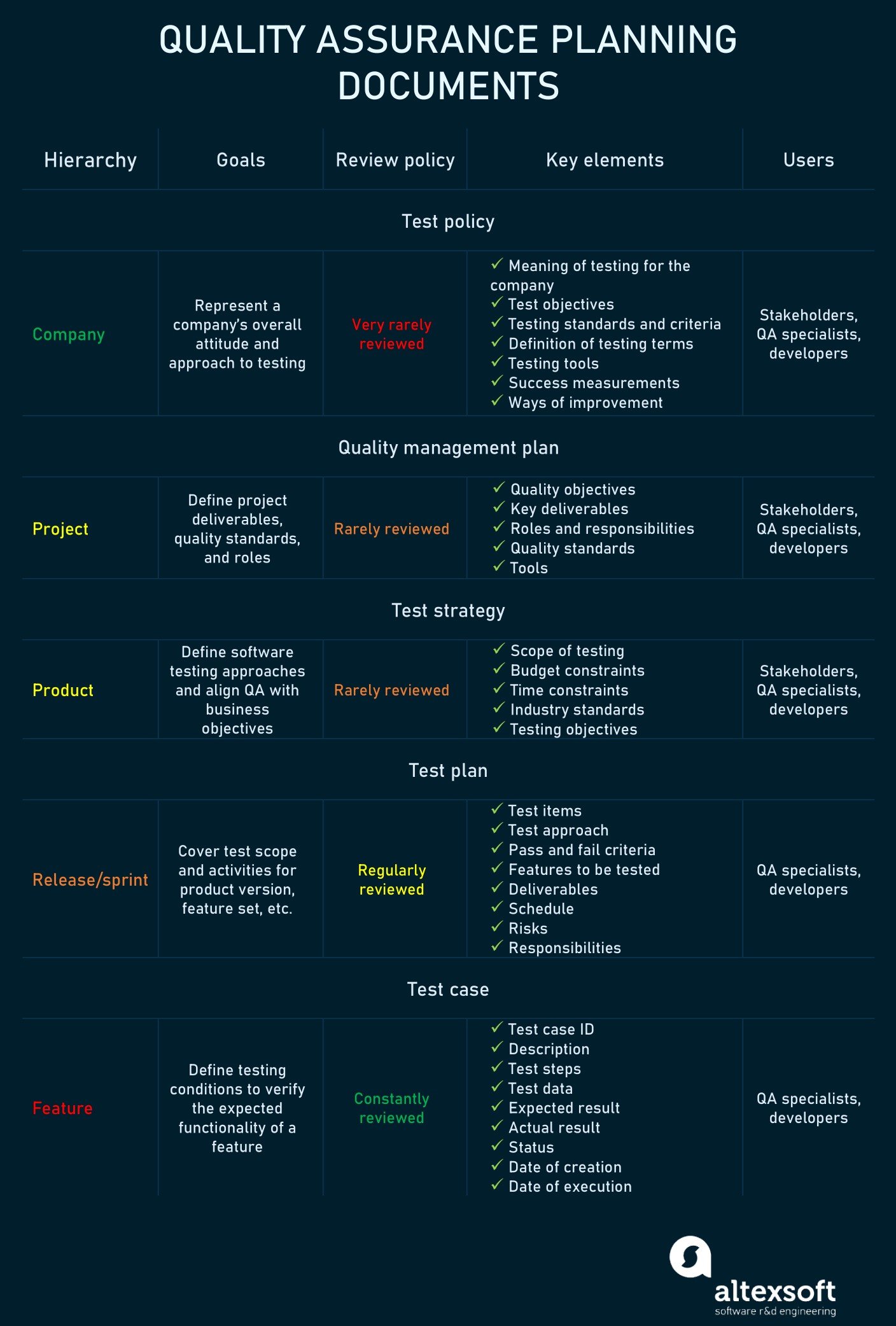 Detail Ieee Test Case Template Nomer 47
