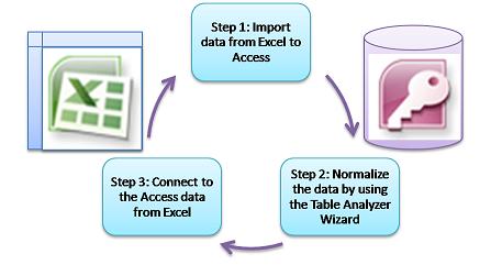 Detail Import Data Gambar Excel Ke Database Nomer 13