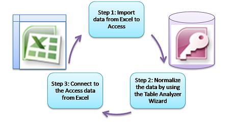 Detail Import Gambar Excel Ke Database Nomer 32