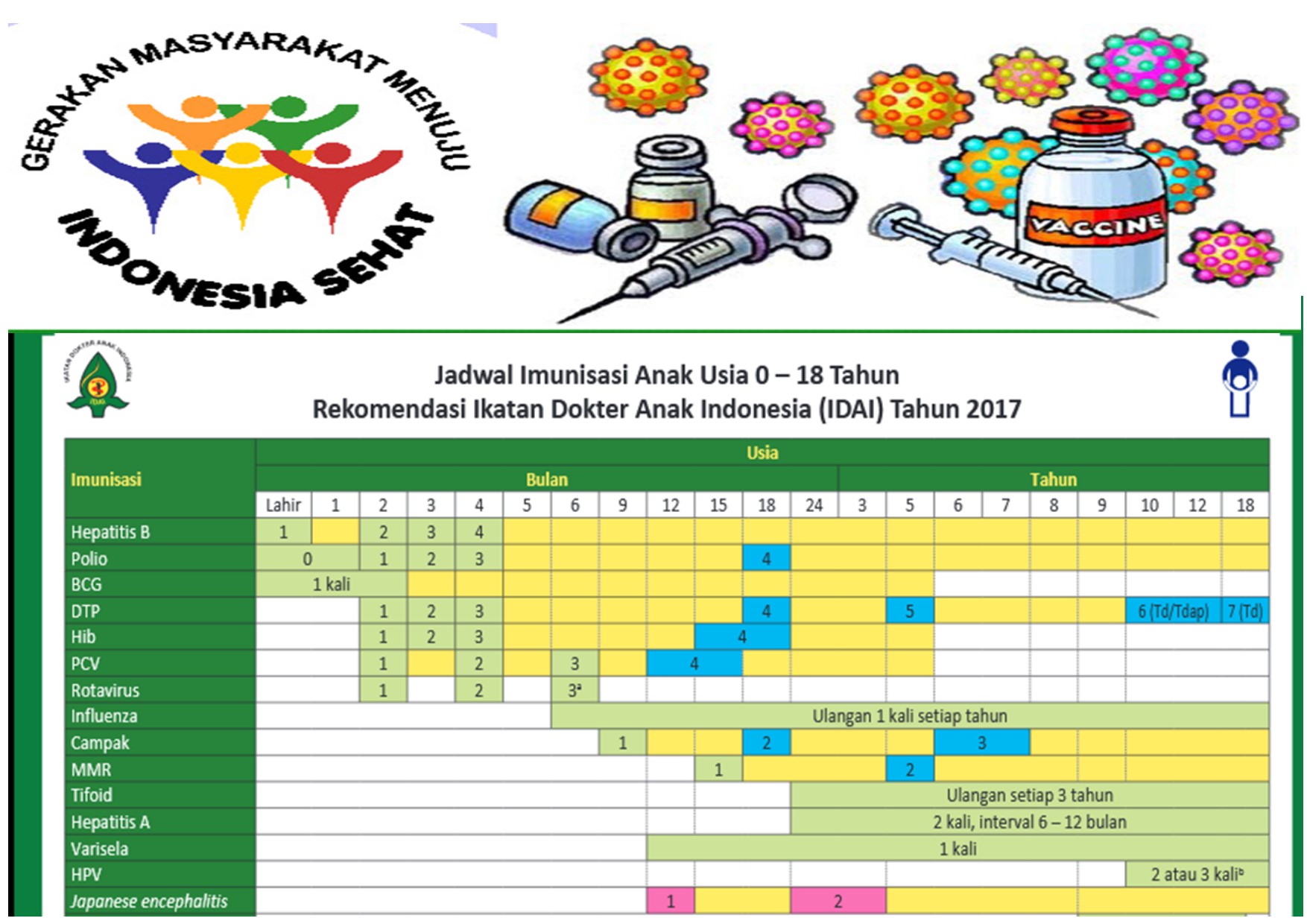 Detail Imunisasi Buku Kia Nomer 13