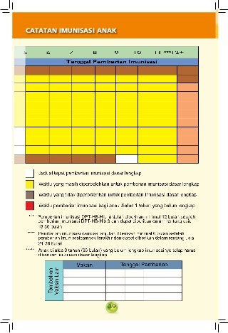 Detail Imunisasi Buku Kia Nomer 15