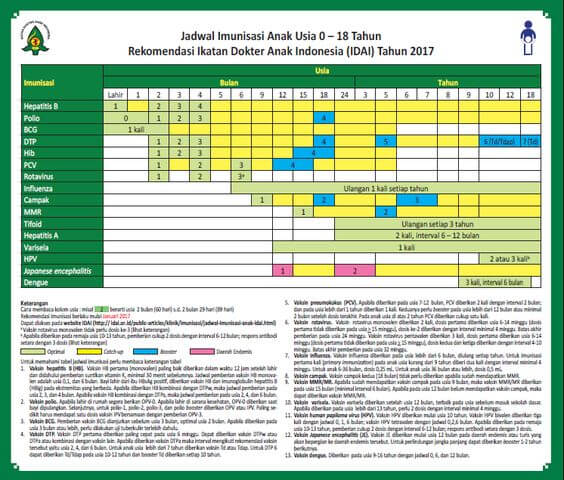 Detail Imunisasi Buku Kia Nomer 21