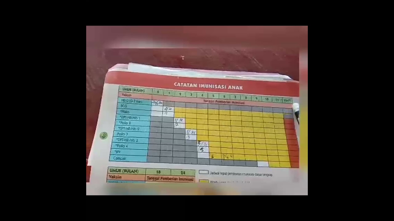 Detail Imunisasi Buku Kia Nomer 8