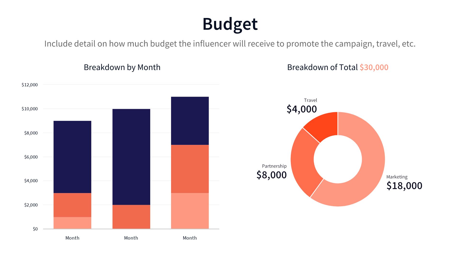 Detail Influencer Marketing Proposal Template Nomer 16