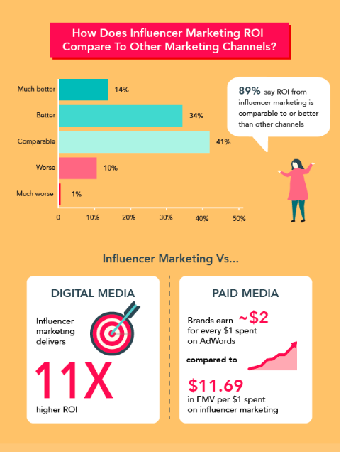 Detail Influencer Marketing Proposal Template Nomer 18