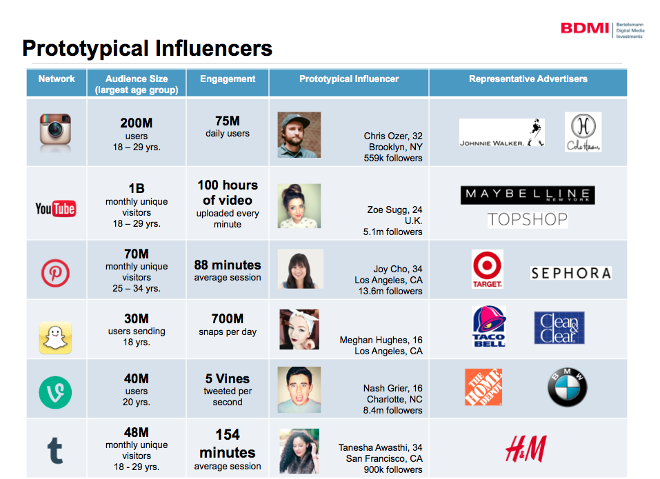 Detail Influencer Marketing Proposal Template Nomer 30